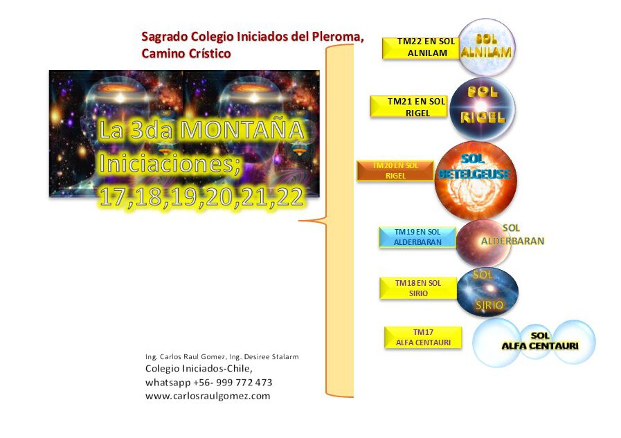 3berget redes 20250711