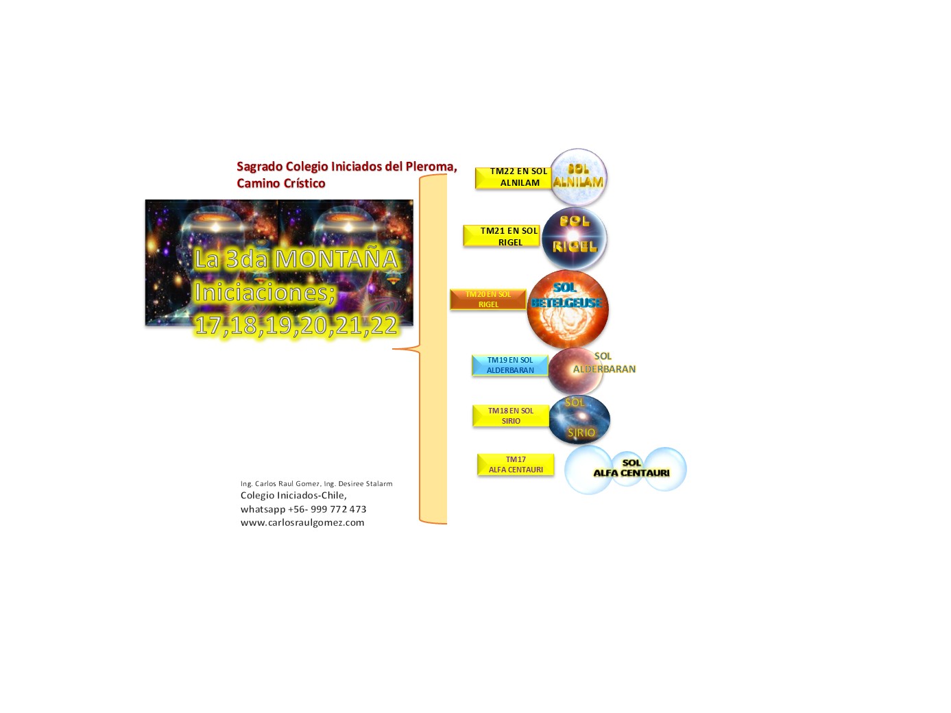 3berget redes 20250711